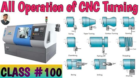 cnc machine machining operations|cnc machine operations list.